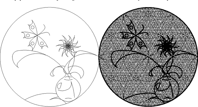 Figure 2 for Simple Algorithmic Principles of Discovery, Subjective Beauty, Selective Attention, Curiosity & Creativity