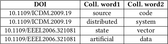 Figure 4 for Assessing the Quality of Scientific Papers