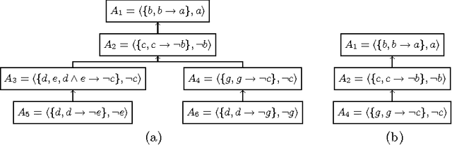 Figure 2 for Analysis of Dialogical Argumentation via Finite State Machines