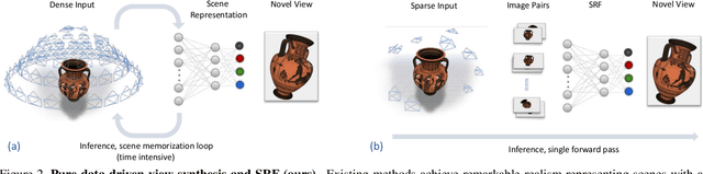 Figure 2 for Stereo Radiance Fields (SRF): Learning View Synthesis for Sparse Views of Novel Scenes