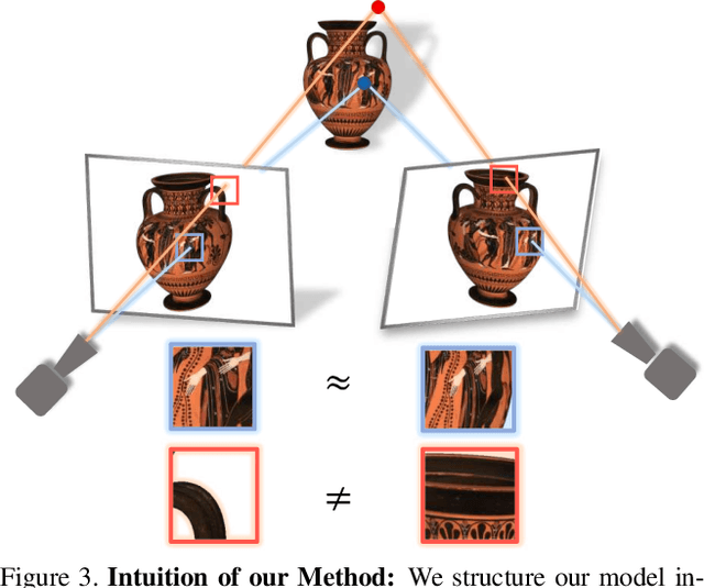 Figure 3 for Stereo Radiance Fields (SRF): Learning View Synthesis for Sparse Views of Novel Scenes