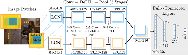 Figure 1 for Joint Training of a Convolutional Network and a Graphical Model for Human Pose Estimation