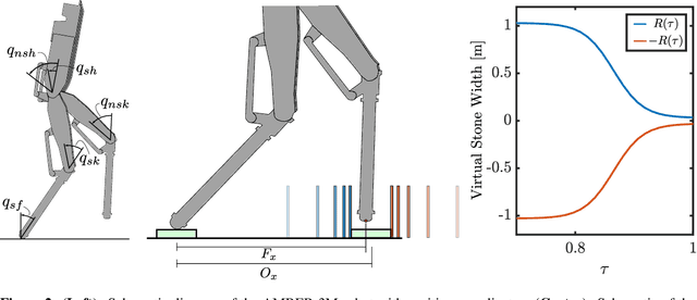 Figure 2 for Episodic Learning for Safe Bipedal Locomotion with Control Barrier Functions and Projection-to-State Safety