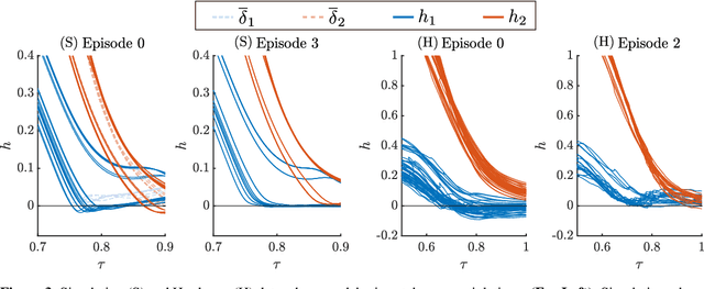 Figure 3 for Episodic Learning for Safe Bipedal Locomotion with Control Barrier Functions and Projection-to-State Safety