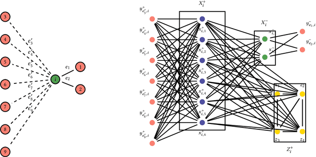 Figure 2 for Inducing Equilibria in Networked Public Goods Games through Network Structure Modification