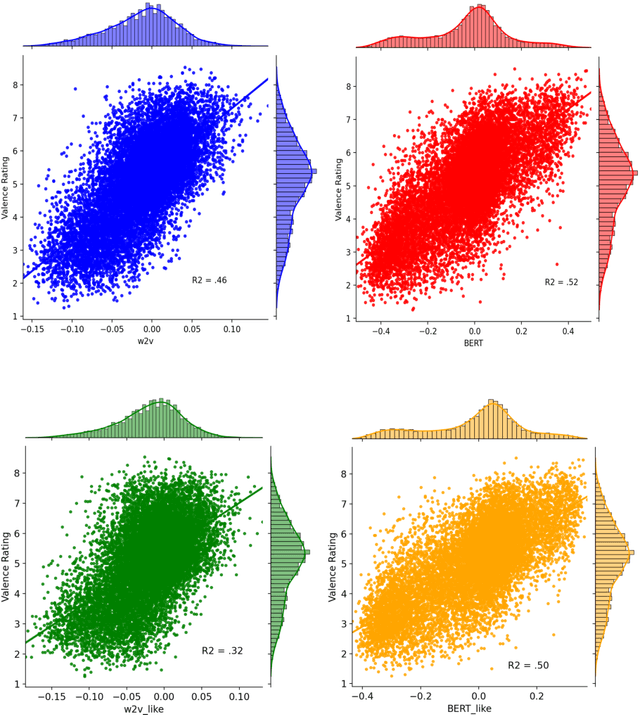 Figure 3 for Is Einstein more agreeable and less neurotic than Hitler? A computational exploration of the emotional and personality profiles of historical persons