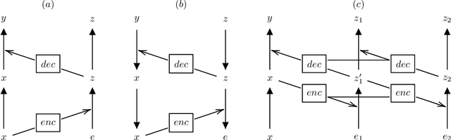 Figure 3 for Augmented Normalizing Flows: Bridging the Gap Between Generative Flows and Latent Variable Models
