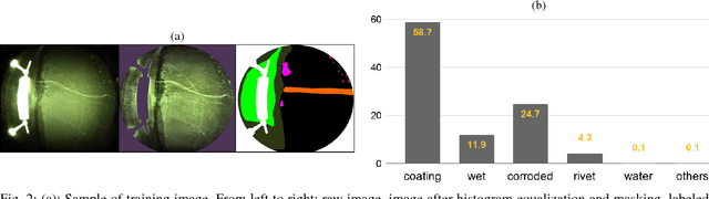 Figure 2 for U-Net for MAV-based Penstock Inspection: an Investigation of Focal Loss in Multi-class Segmentation for Corrosion Identification