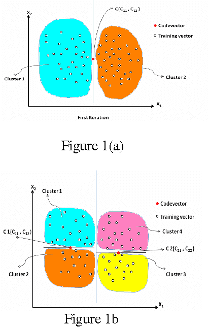 Figure 1 for SAR Image Segmentation using Vector Quantization Technique on Entropy Images