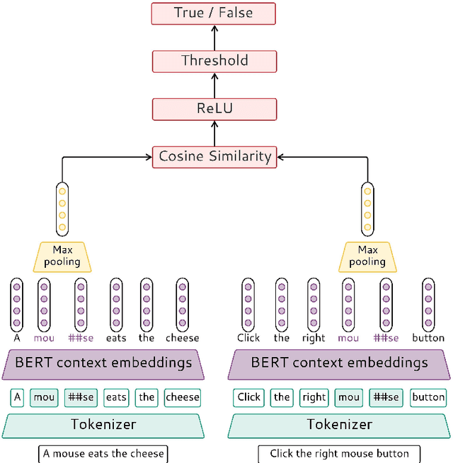 Figure 1 for Zhestyatsky at SemEval-2021 Task 2: ReLU over Cosine Similarity for BERT Fine-tuning