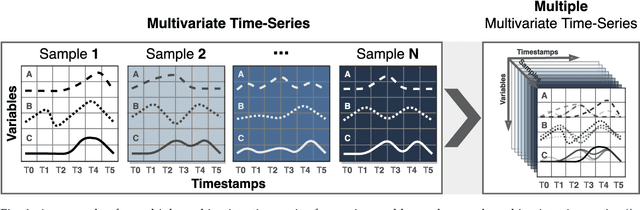 Figure 1 for Pay Attention to Evolution: Time Series Forecasting with Deep Graph-Evolution Learning