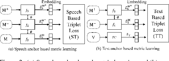 Figure 3 for Text Anchor Based Metric Learning for Small-footprint Keyword Spotting