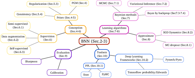 Figure 1 for Hands-on Bayesian Neural Networks -- a Tutorial for Deep Learning Users