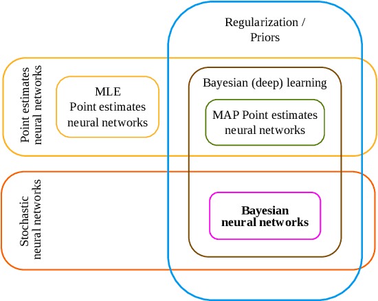 Figure 2 for Hands-on Bayesian Neural Networks -- a Tutorial for Deep Learning Users