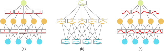 Figure 3 for Hands-on Bayesian Neural Networks -- a Tutorial for Deep Learning Users
