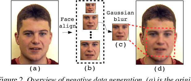 Figure 3 for Exposing DeepFake Videos By Detecting Face Warping Artifacts