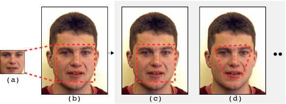 Figure 4 for Exposing DeepFake Videos By Detecting Face Warping Artifacts