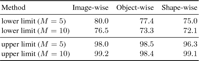 Figure 4 for Dealing with Ambiguity in Robotic Grasping via Multiple Predictions