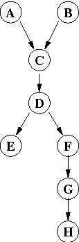 Figure 1 for Reasoning With Conditional Ceteris Paribus Preference Statem
