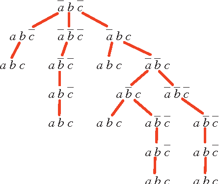 Figure 2 for Reasoning With Conditional Ceteris Paribus Preference Statem