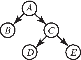 Figure 3 for Reasoning With Conditional Ceteris Paribus Preference Statem