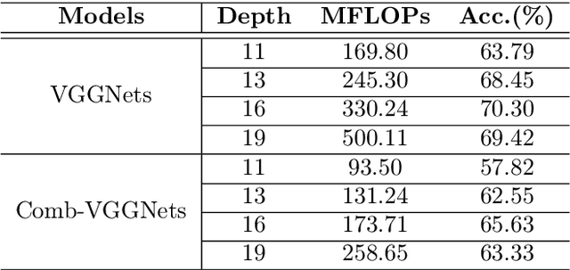 Figure 4 for Comb Convolution for Efficient Convolutional Architecture