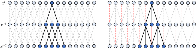 Figure 1 for Comb Convolution for Efficient Convolutional Architecture