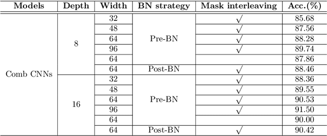 Figure 2 for Comb Convolution for Efficient Convolutional Architecture