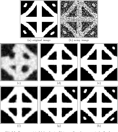 Figure 1 for Hybrid Deterministic-Stochastic Methods for Data Fitting