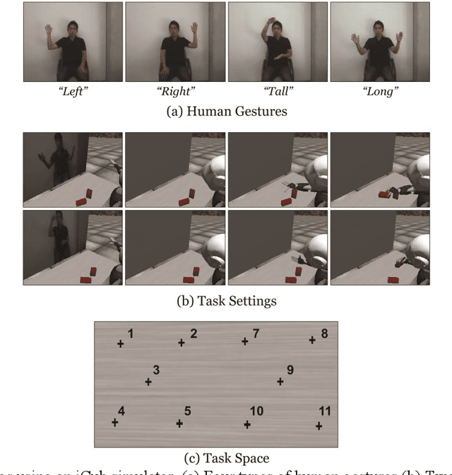 Figure 3 for Seamless Integration and Coordination of Cognitive Skills in Humanoid Robots: A Deep Learning Approach
