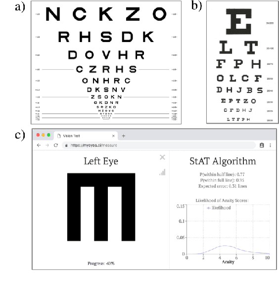 Figure 1 for The Stanford Acuity Test: A Probabilistic Approach for Precise Visual Acuity Testing