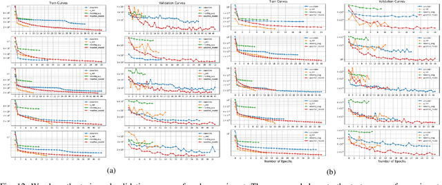 Figure 4 for Spatio-temporal Weather Forecasting and Attention Mechanism on Convolutional LSTMs