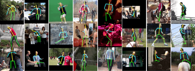 Figure 1 for Improving Pose Estimation through Contextual Activity Fusion