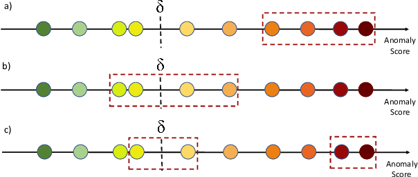 Figure 3 for Little Help Makes a Big Difference: Leveraging Active Learning to Improve Unsupervised Time Series Anomaly Detection