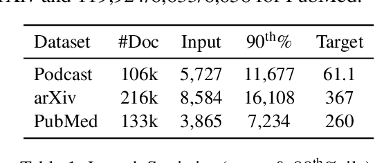 Figure 2 for Long-Span Summarization via Local Attention and Content Selection