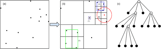 Figure 1 for Barnes-Hut Approximation for Point SetGeodesic Shooting