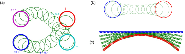 Figure 3 for Barnes-Hut Approximation for Point SetGeodesic Shooting