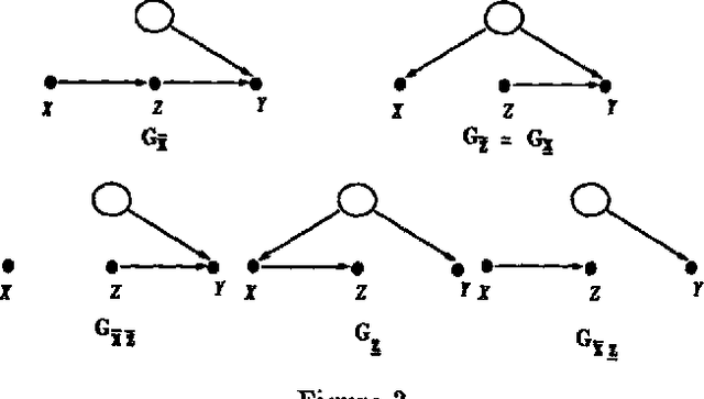 Figure 3 for A Probabilistic Calculus of Actions