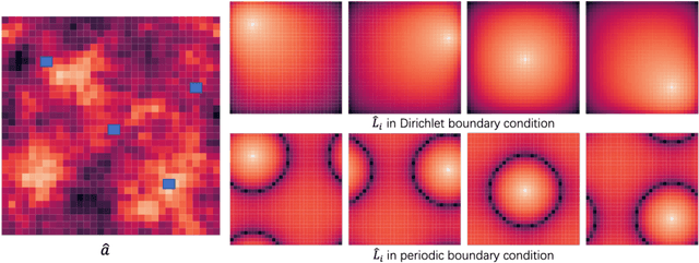 Figure 1 for LordNet: Learning to Solve Parametric Partial Differential Equations without Simulated Data