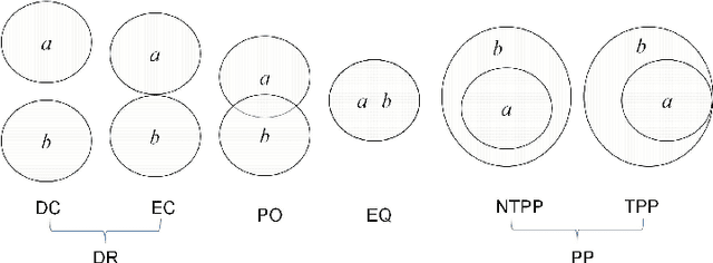 Figure 2 for On Distributive Subalgebras of Qualitative Spatial and Temporal Calculi
