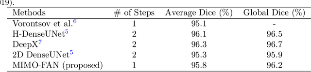 Figure 2 for Unified Multi-scale Feature Abstraction for Medical Image Segmentation
