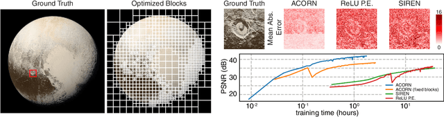 Figure 4 for ACORN: Adaptive Coordinate Networks for Neural Scene Representation