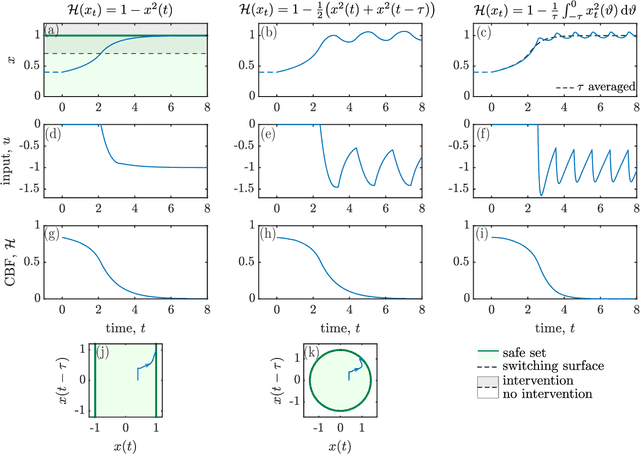 Figure 3 for Control Barrier Functionals: Safety-critical Control for Time Delay Systems