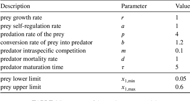 Figure 2 for Control Barrier Functionals: Safety-critical Control for Time Delay Systems