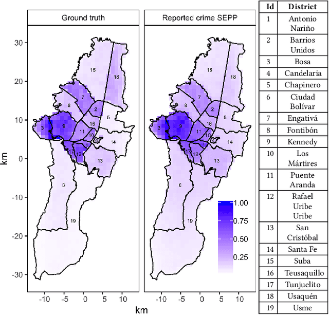 Figure 4 for The effect of differential victim crime reporting on predictive policing systems