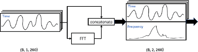 Figure 3 for Classification of ECG based on Hybrid Features using CNNs for Wearable Applications