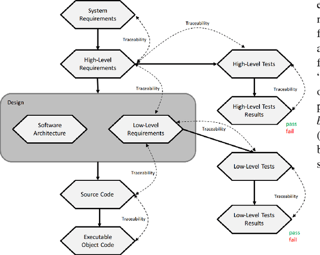 Figure 1 for Traceability of Deep Neural Networks