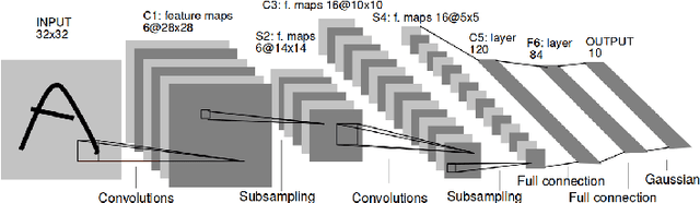 Figure 3 for Traceability of Deep Neural Networks