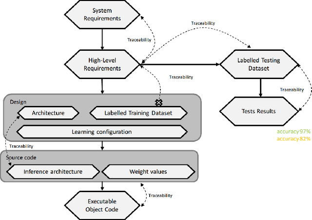 Figure 4 for Traceability of Deep Neural Networks