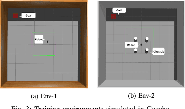 Figure 3 for Mobile Robot Planner with Low-cost Cameras Using Deep Reinforcement Learning